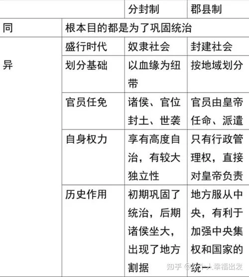 行政体制的滞后性是由什么演变而来的-行政体制演变滞后成因