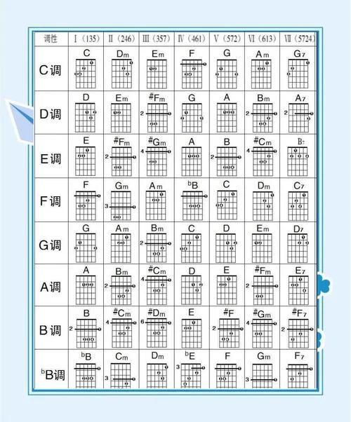吉他零基础怎么学-零基础学吉他方法