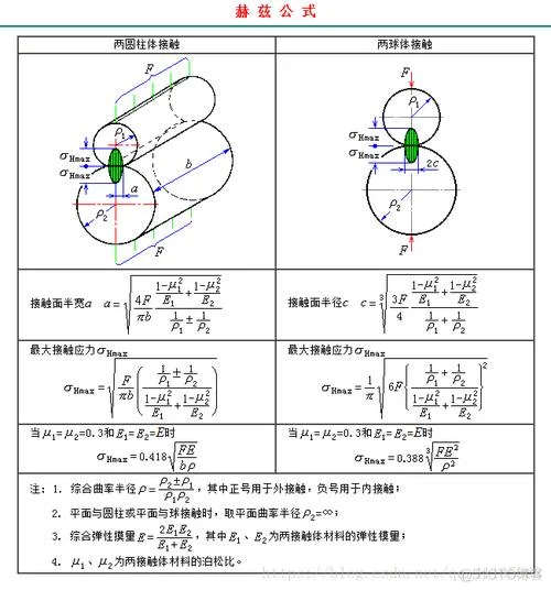 挤压应力计算公式_1