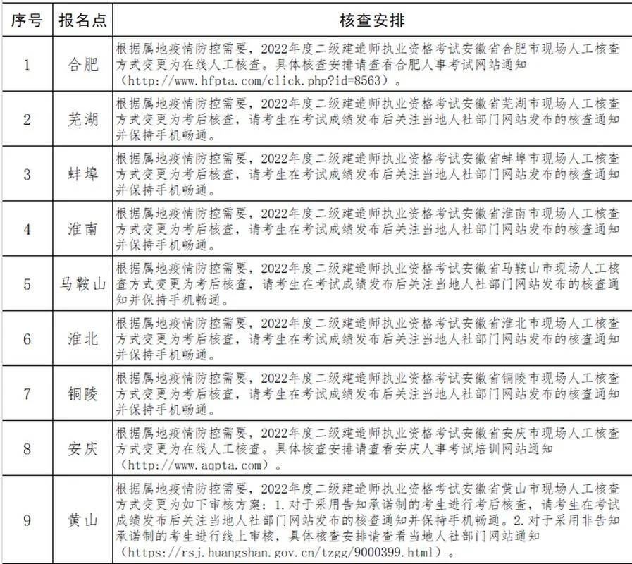 安徽二建报名费多少钱_2