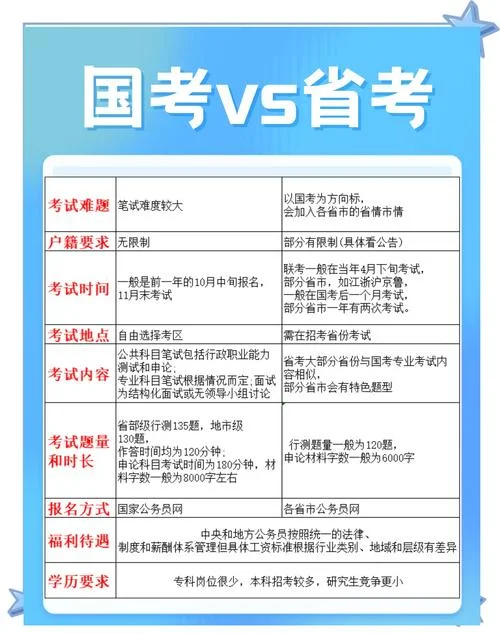 省考买什么资料-省考买什么资料