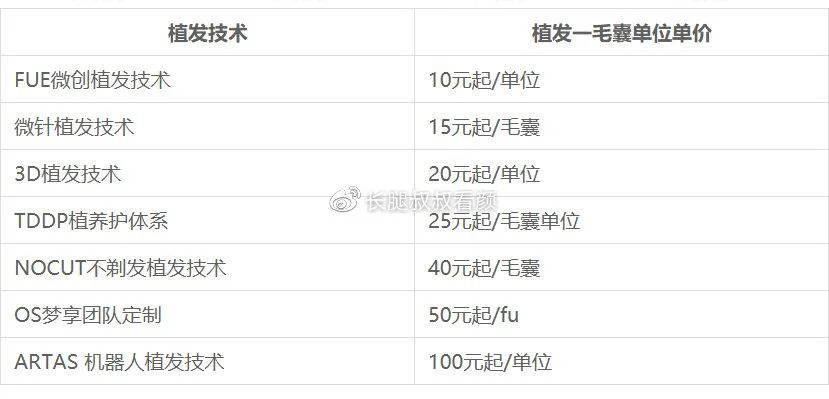 头皮植入毛囊多少钱_2