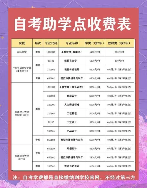函授大专一般需要多少钱_1