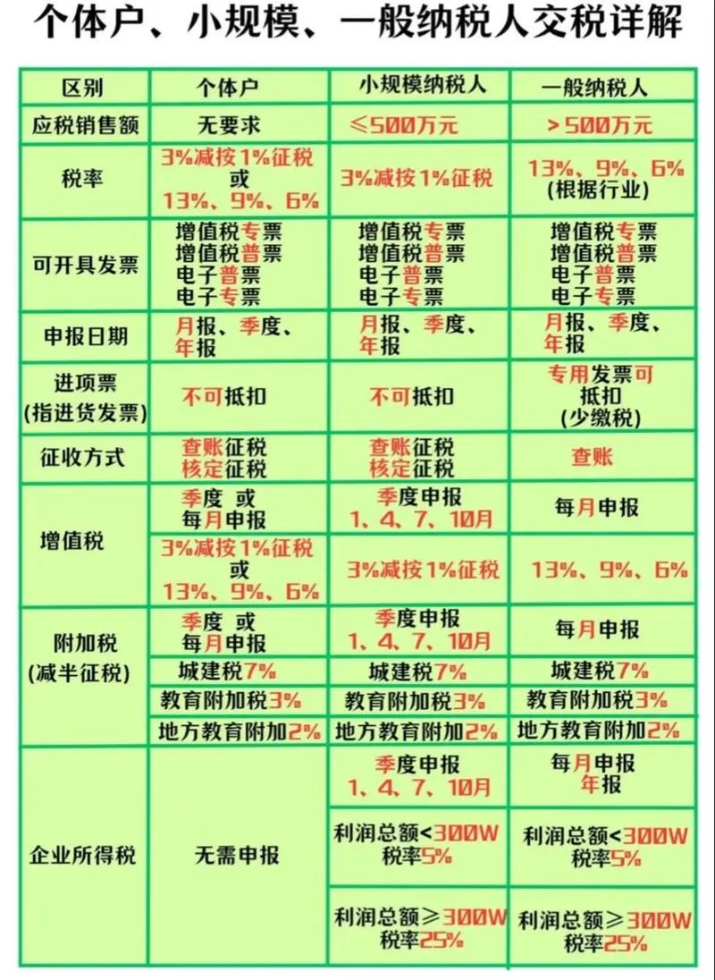 小规模升级一般纳税人条件_1