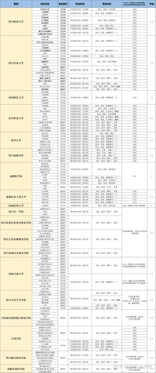 每年成人高考报考时间_1