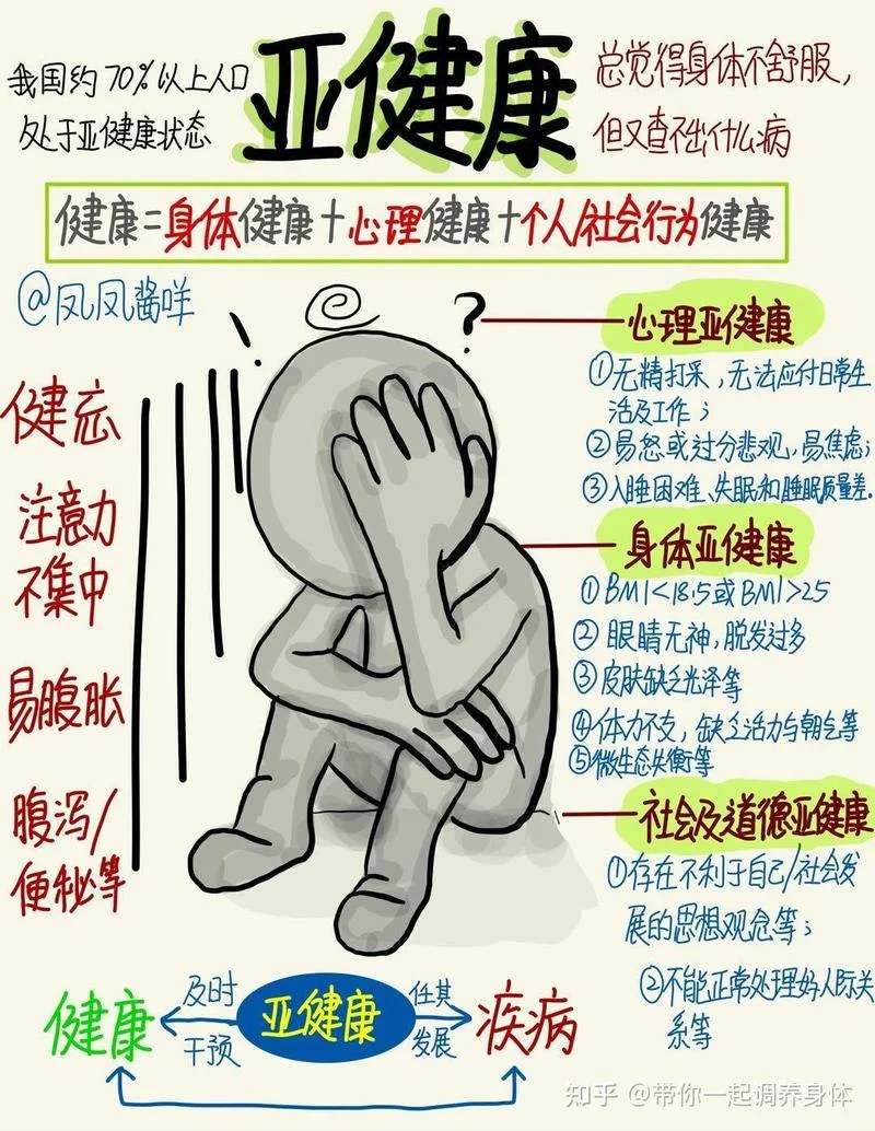 什么是亚健康好减肥么_1