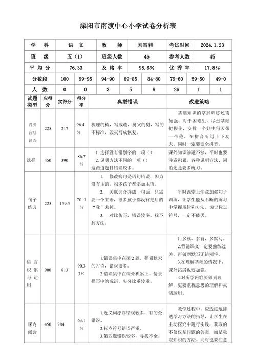学前班试卷分析怎么写_2