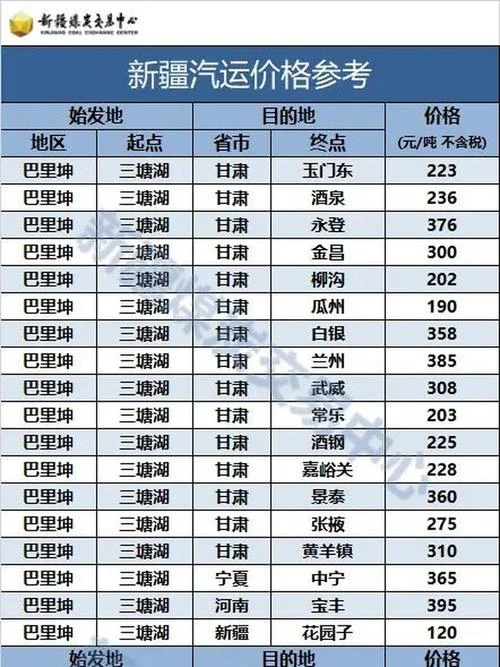 煤焦油价格多少钱一吨_2