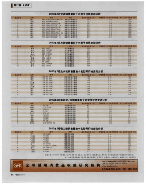 销售价格差异量差公式_2
