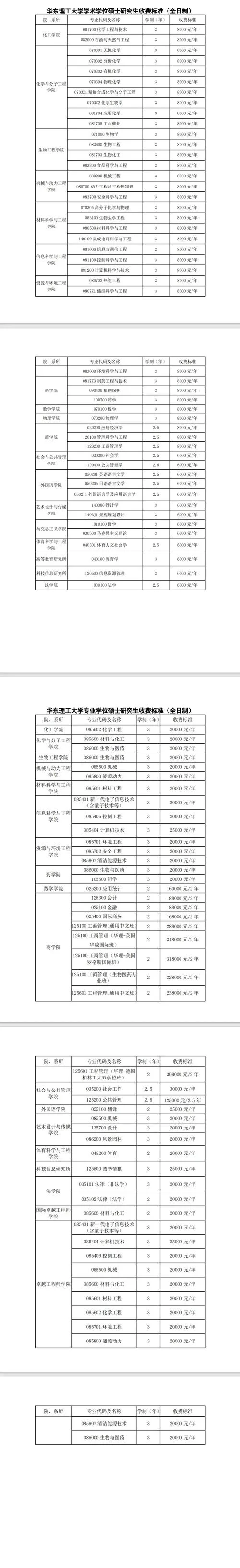 考研报名费多少钱啊_2