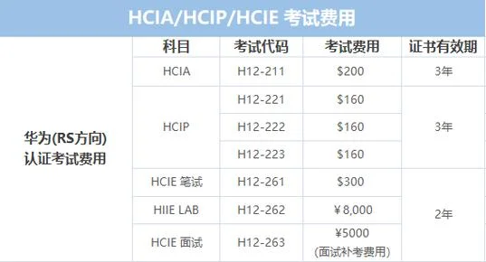 华为网络工程师多少钱_1