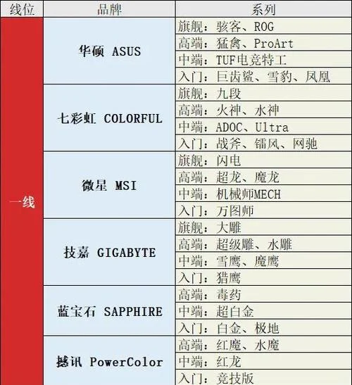 显卡品牌排行榜哪个好-显卡品牌排行榜优选