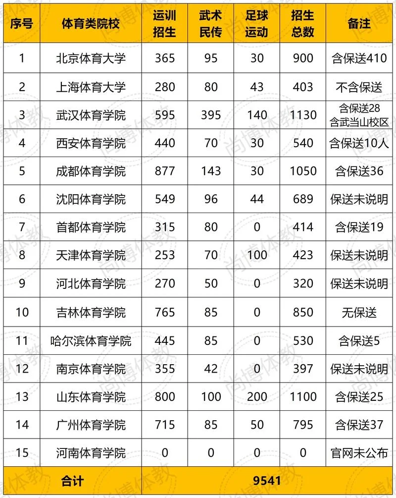 体育类本科大学排名-体育类本科大学排名