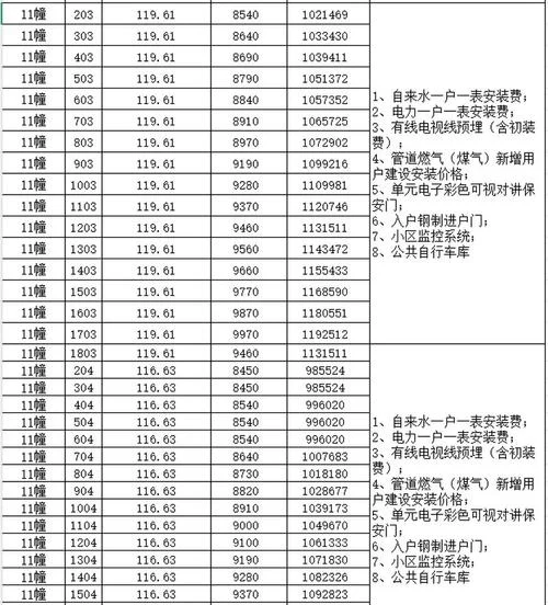售楼部算价公式-售楼部算价公式