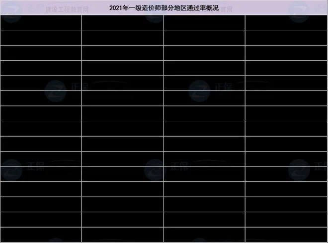 一级造价师各科通过率_2