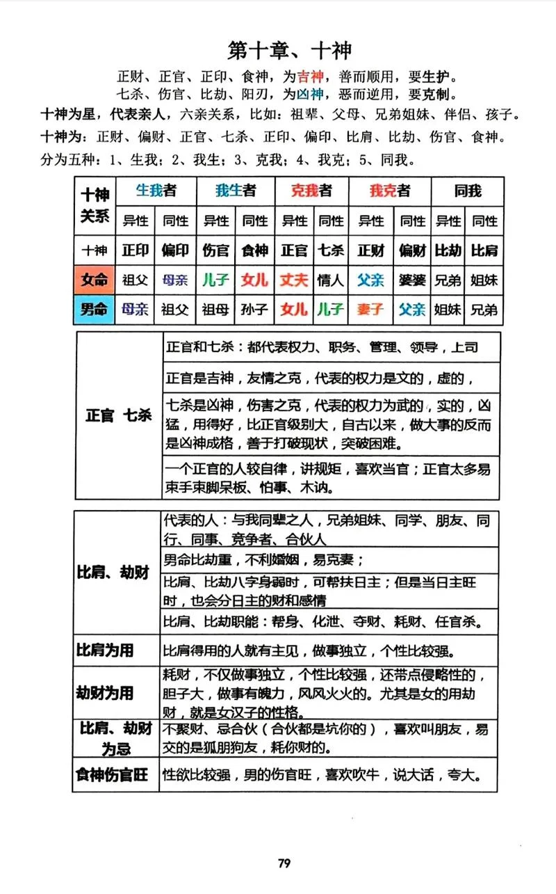 女命七杀格局代表什么-女命七杀代表什么含义