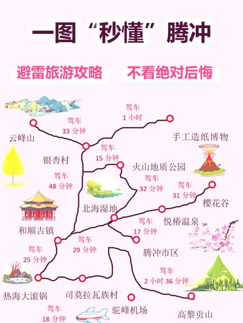 丽江到腾冲多少公里_2
