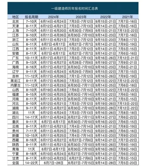 云南一建报名时间2023_1