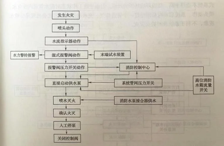 干粉灭火器的灭火原理主要是-干粉灭火器主要靠化学抑制灭火