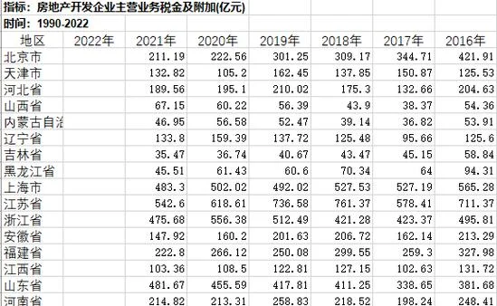 房地产利润率计算公式_2