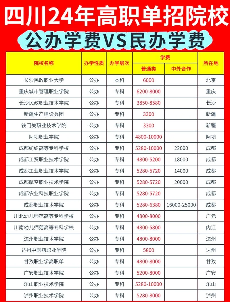 四川电影电视学院学费_2