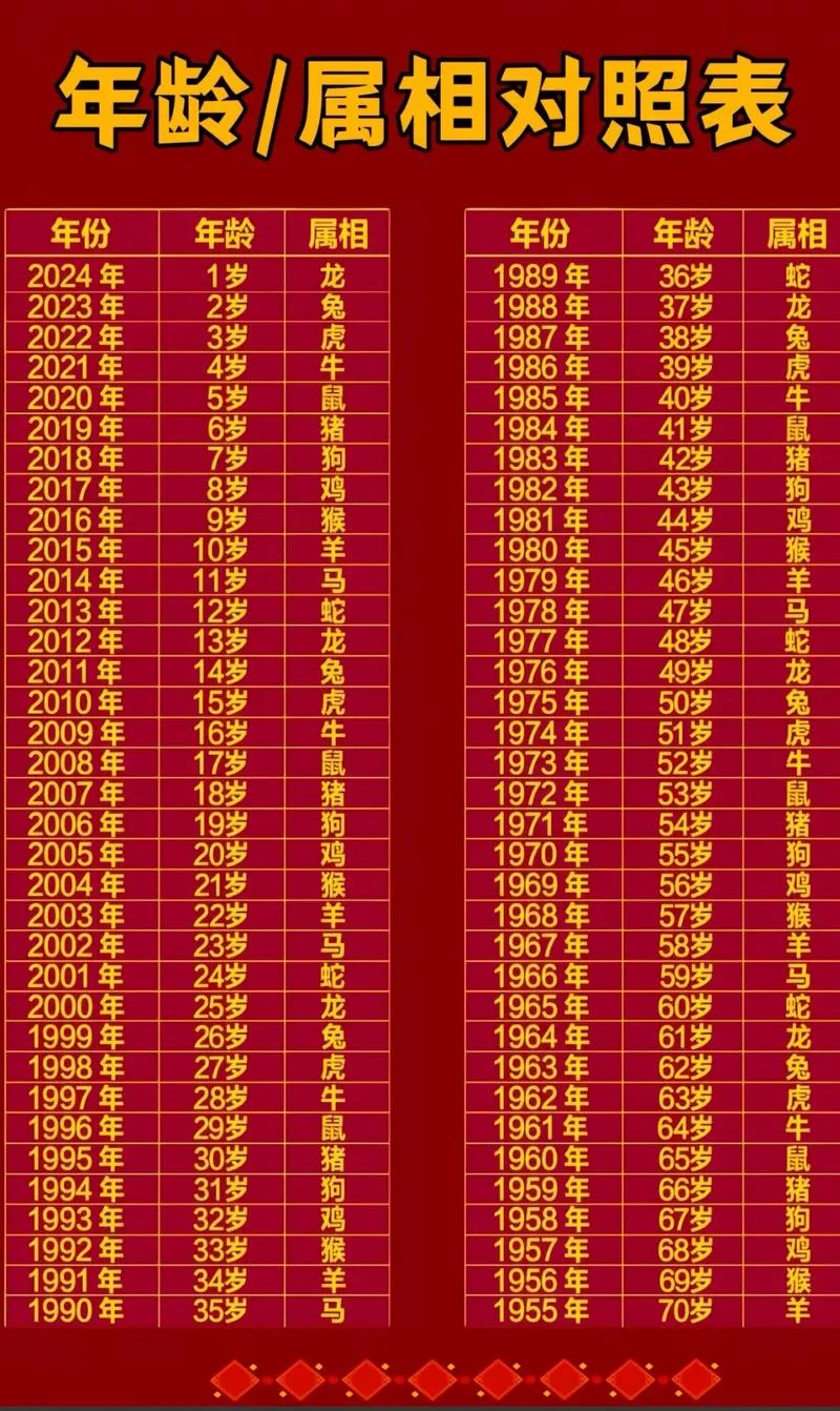 93年属啥的今年多大2021_1