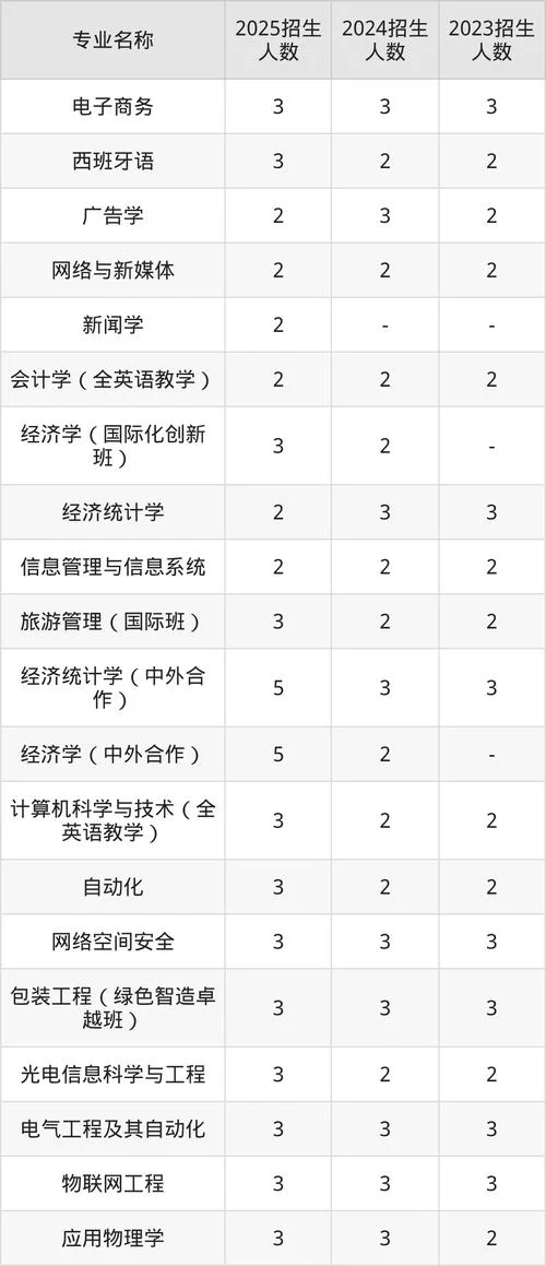 暨南大学研究生院招生信息网-暨南大学研究生院招生网