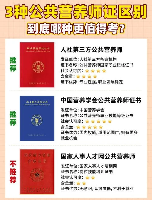 哪里能学营养师培训_2
