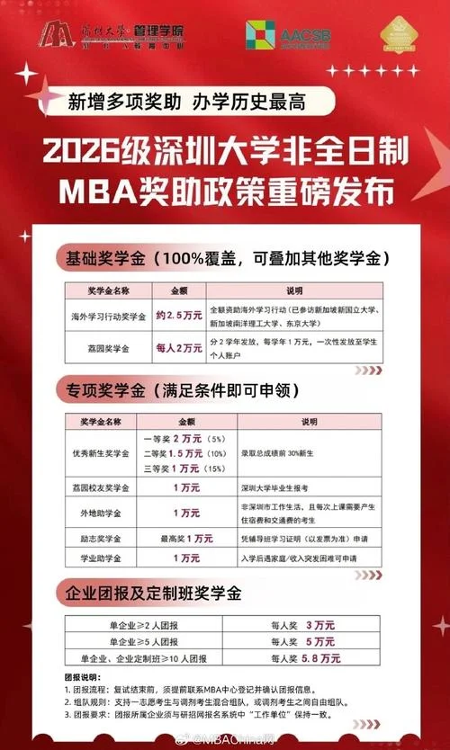 深圳大学mba报考条件_2