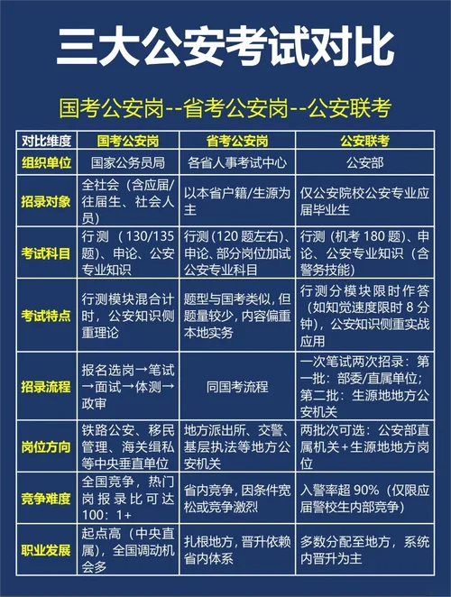 国考警察条件_2