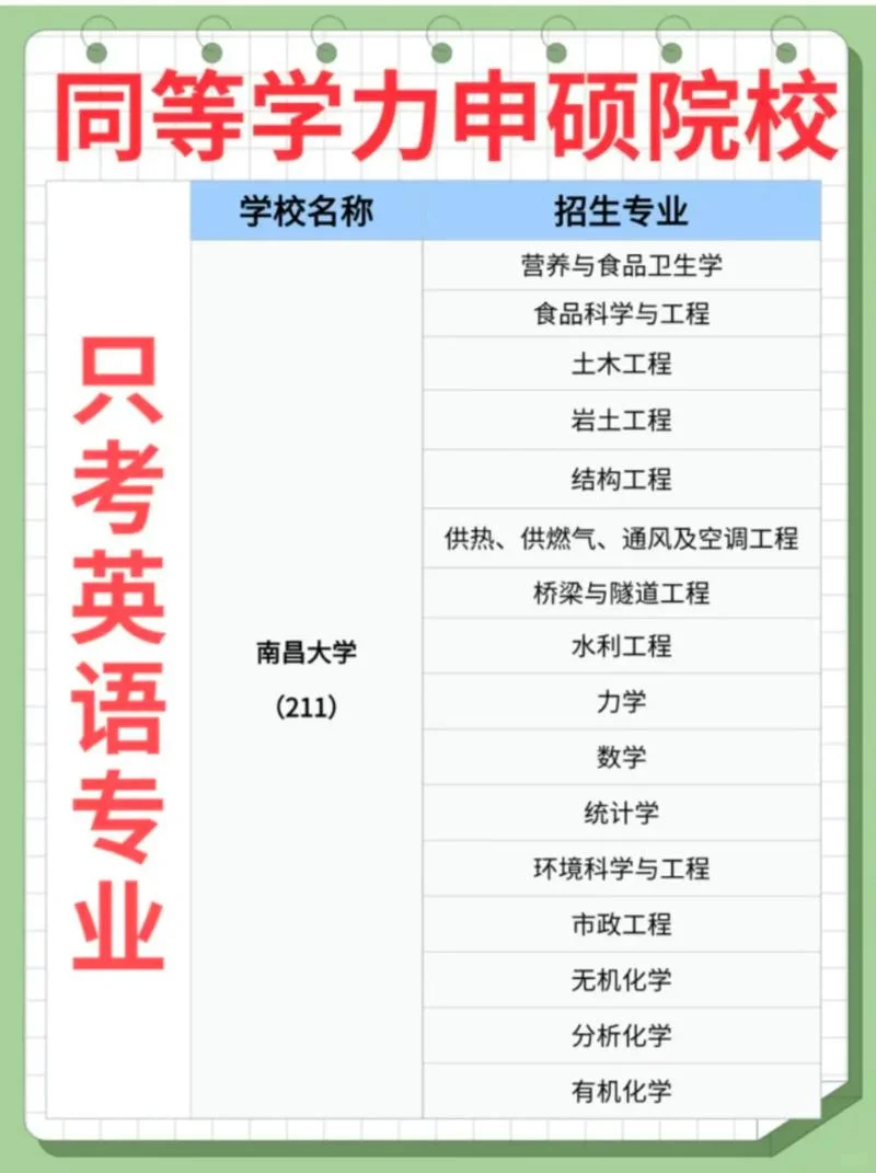 同等学力加试什么意思_2