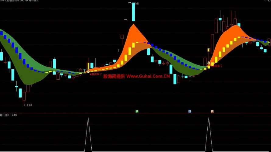 大小盘用什么公式最准-大小盘公式精准抓