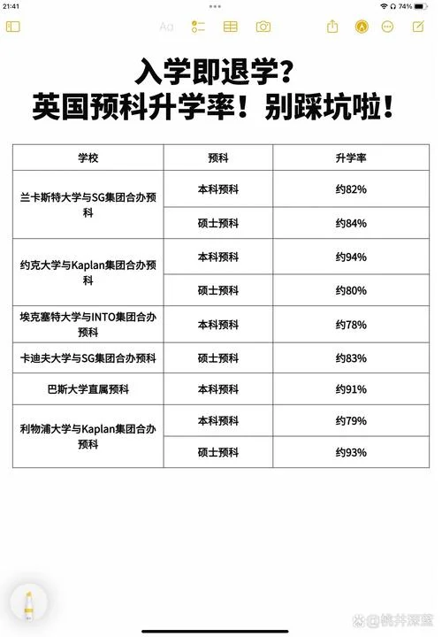 英国留学研究生预科-英国留学研究生预科