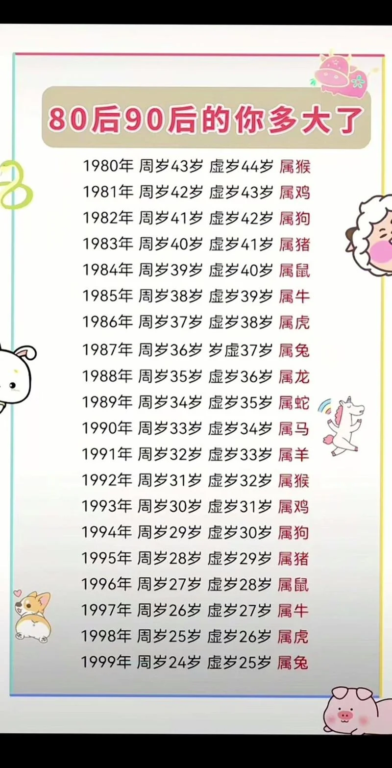 86年属虎几月出生好_1