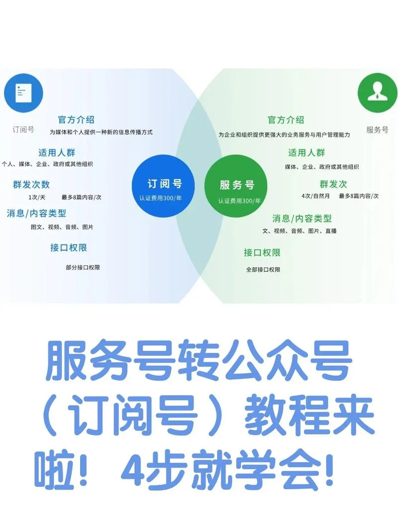 服务认证基础教程-服务认证基础教程