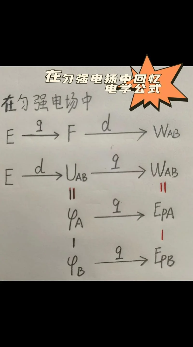高斯定理公式求电场-高斯定理求电场