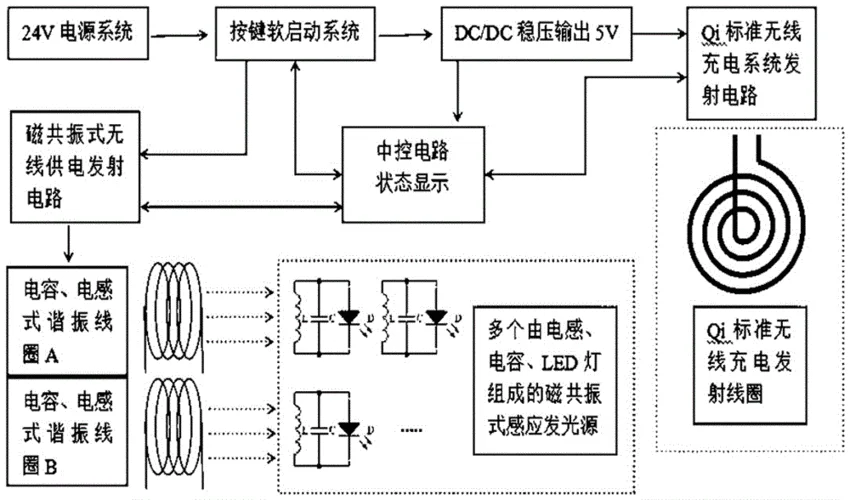 手机的无线充电是什么原理_2