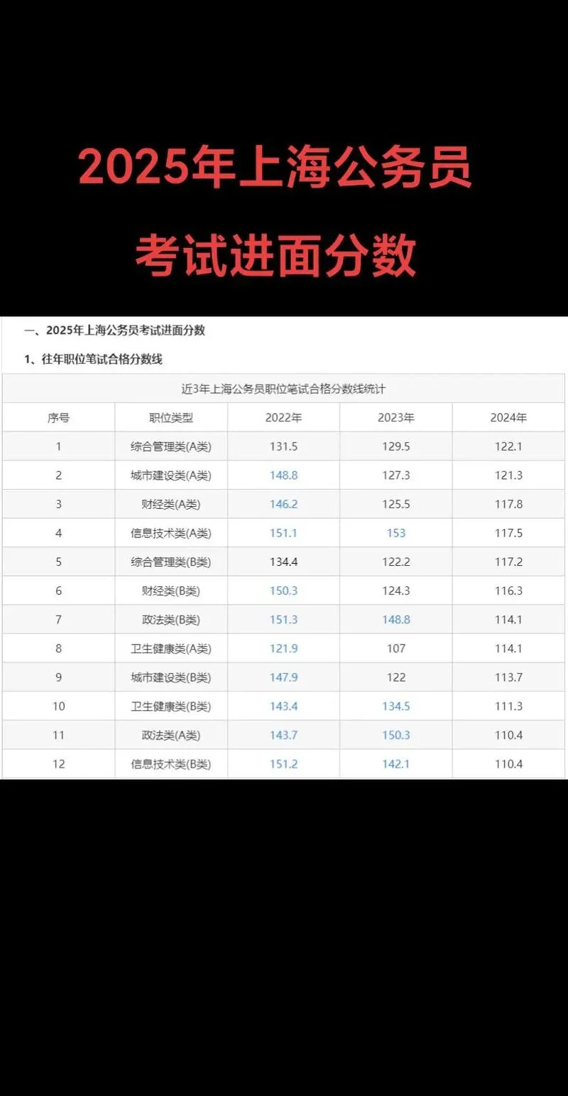 历年公务员成绩查询_2