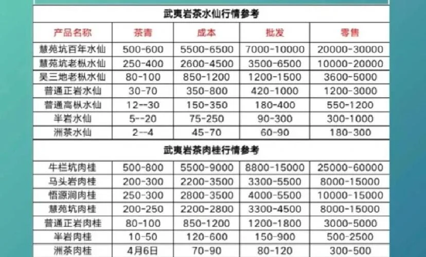 径山茶多少钱一斤2022_1