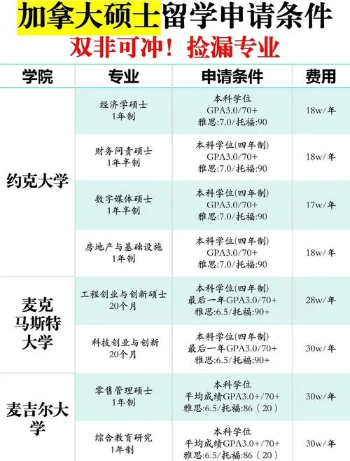 硕士留学专业-硕士留学专业