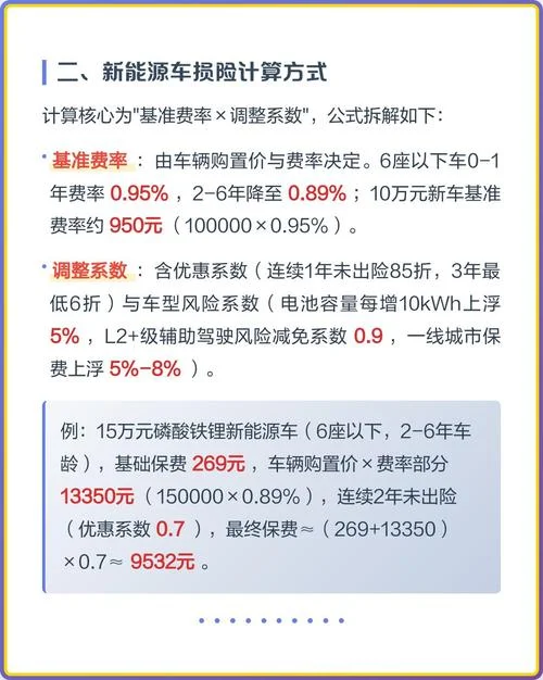15万的车车损险多少钱_1
