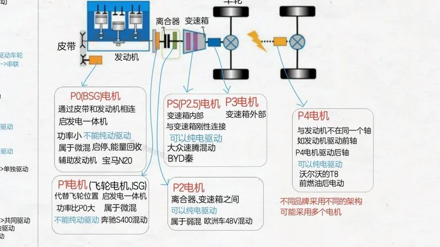 宝马x1混动版工作原理_1