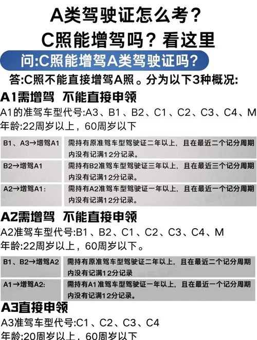 可以直接学b1驾照吗_2