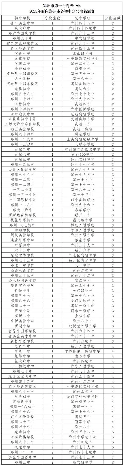 郑州艺术类高中招生_2