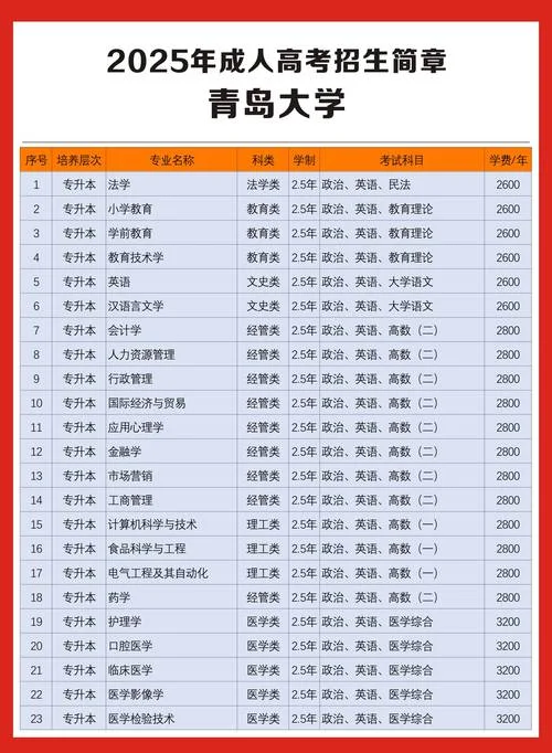 报考函授大专文凭_1