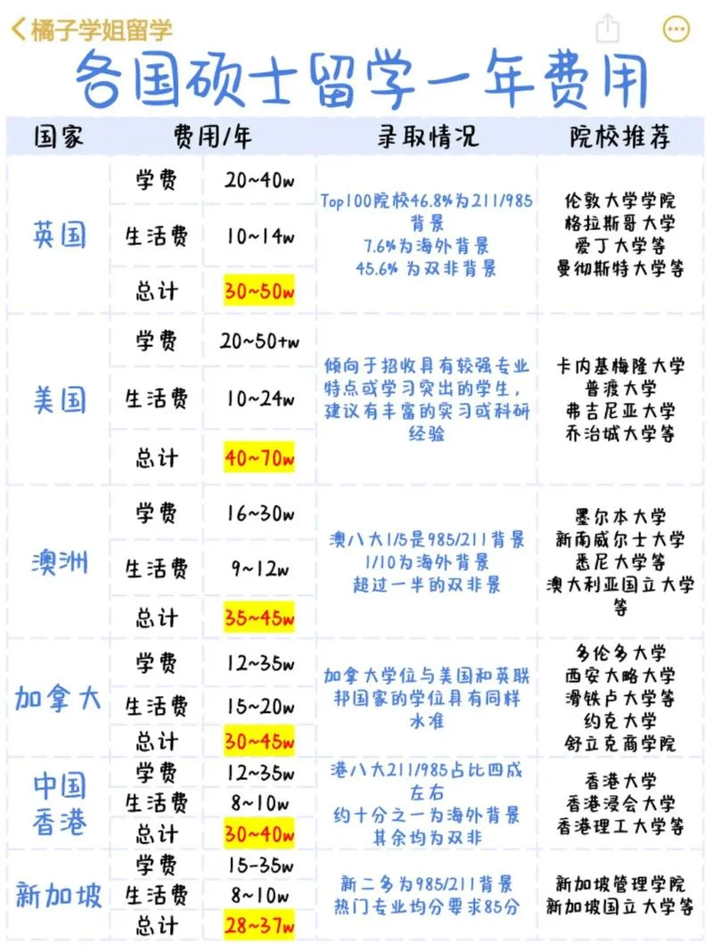 英国女王大学留学费用_1