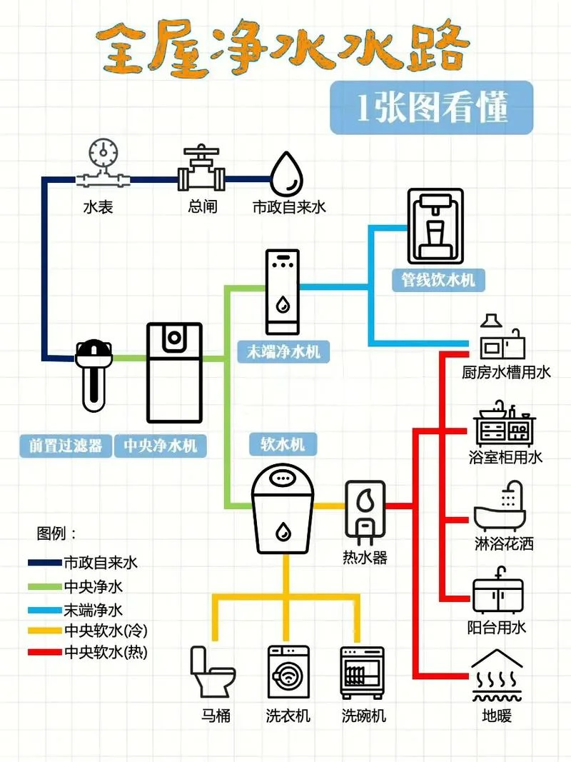 净水器工作原理讲解-净水器工作原理解析