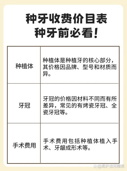 快速种植牙多少钱一颗_1