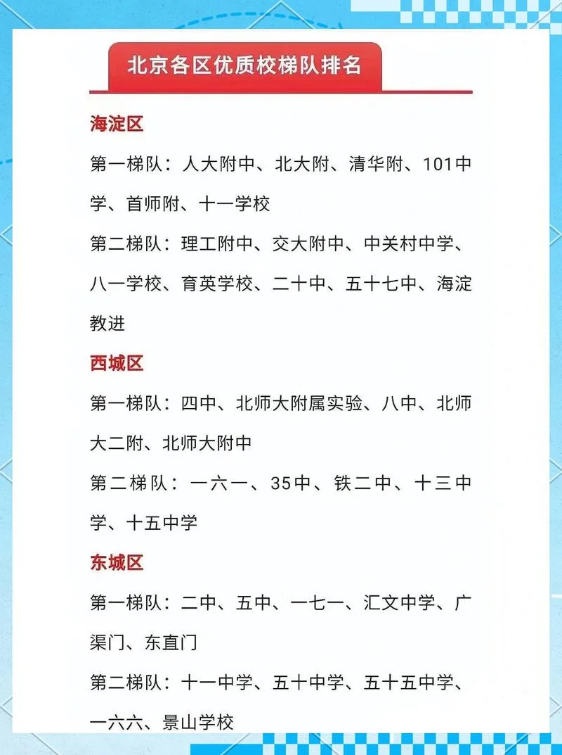 北京前二十名高中_2