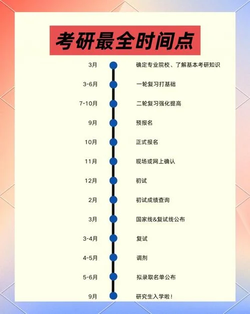 2020医学考研报名时间-2020 考研报名时间